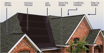 roof with different shingles